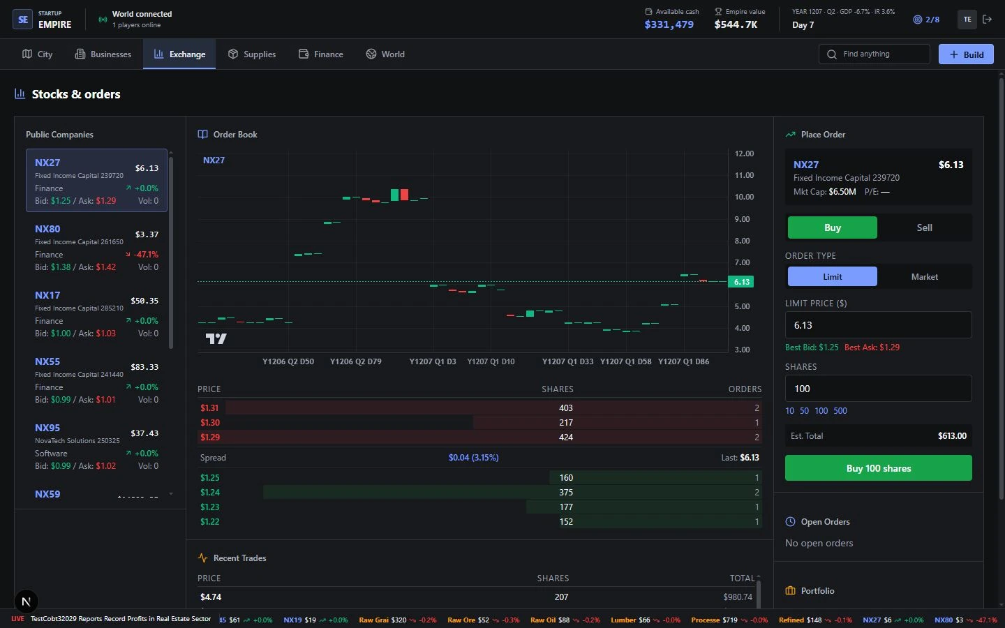 Actual game capture of the stock exchange with its price chart, order book and trading ticket.